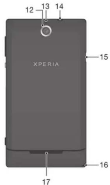 SONY ERICSSON Xperia E C1505 - Présentation du téléphone - 2