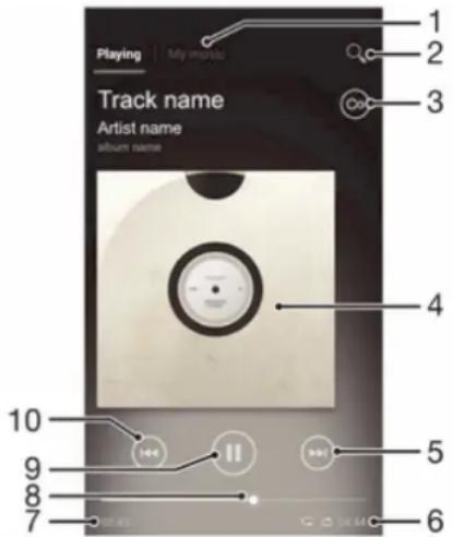 SONY ERICSSON Xperia E C1504 - Présentation de l'application walkman - 1