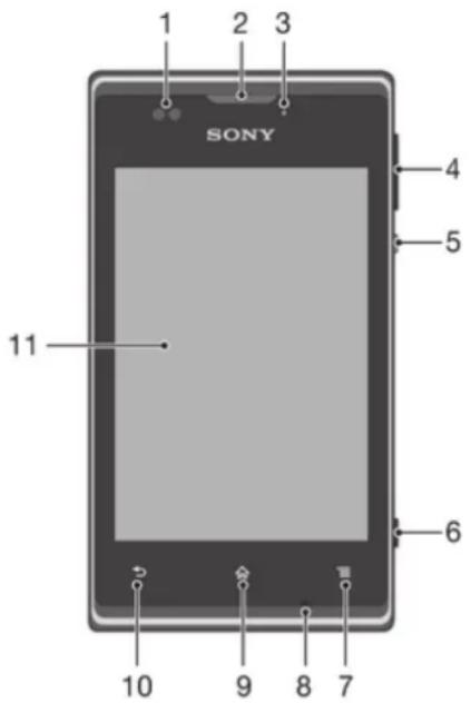 SONY ERICSSON Xperia E C1504 - Présentation du téléphone - 1