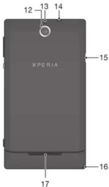 SONY ERICSSON Xperia E C1504 - Présentation du téléphone - 2
