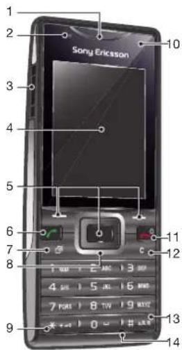 SONY ERICSSON J10i2 - Présentation du téléphone - 1