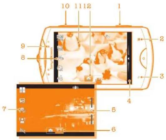 SONY ERICSSON WT19i - Commandes de l'appareil photo - 1