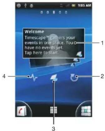 SONY ERICSSON WT19i - Affichage du widget TimescapeTM - 1
