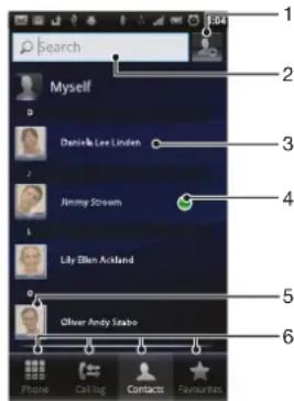 SONY ERICSSON WT19i - Présentation de l'écran Contacts - 1