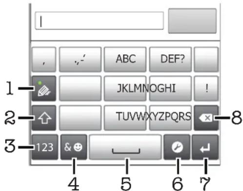 SONY ERICSSON WT19i - Utilisation du Phonepad - 1