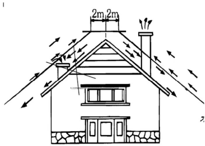 NESTOR MARTIN STANFORD 80 - INSTALLATION - 1