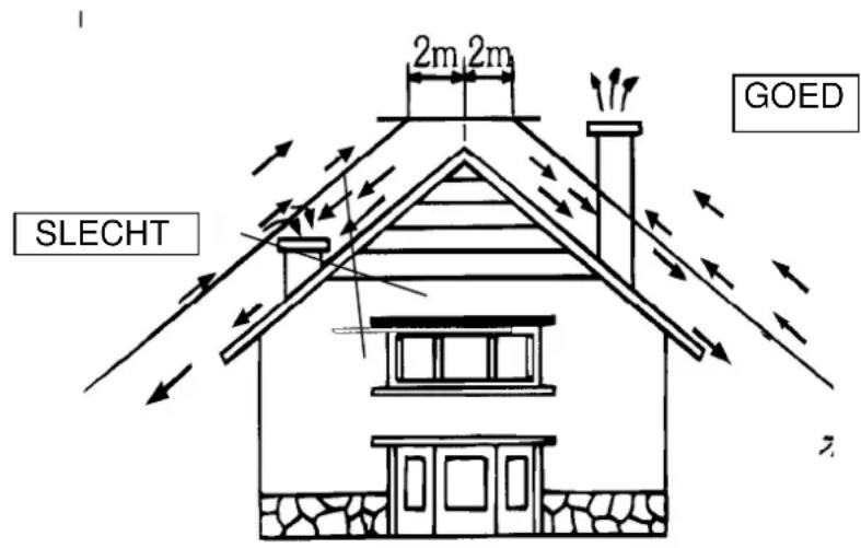 NESTOR MARTIN STANFORD 80 - INSTALLATIE - 1