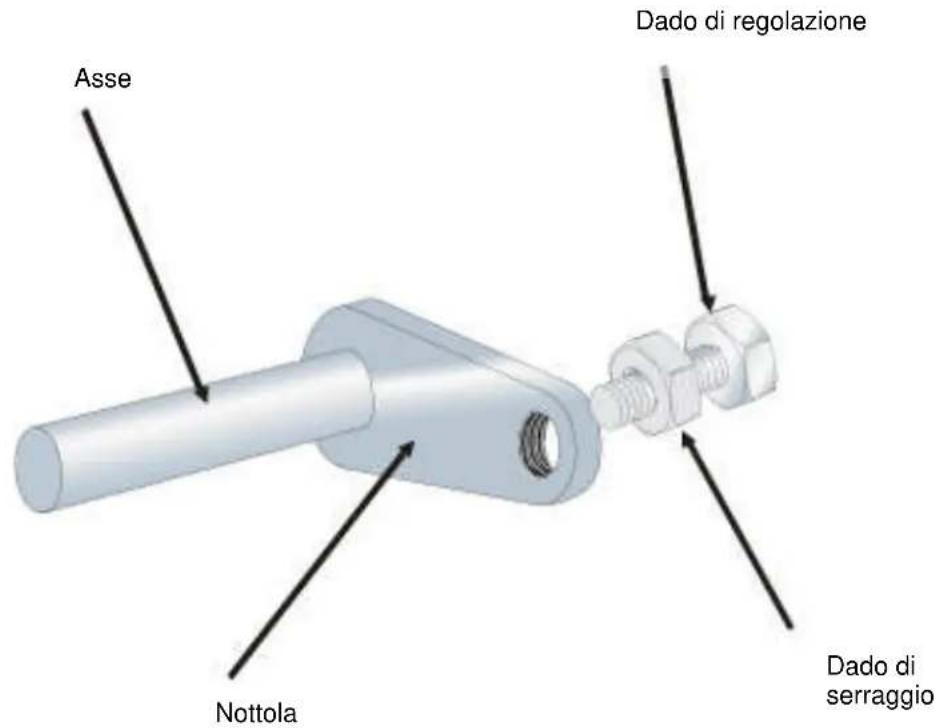 NESTOR MARTIN STANFORD 80 - Regolazione della maniglia - 1