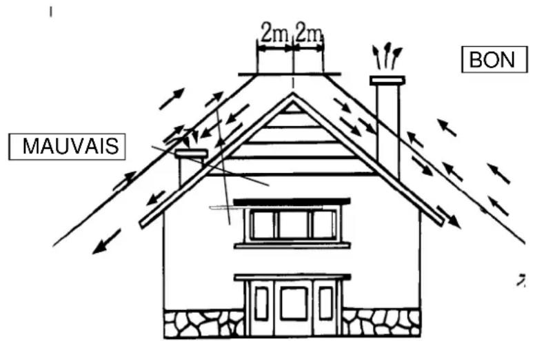 NESTOR MARTIN STANFORD 80 - INSTALLATION - 1