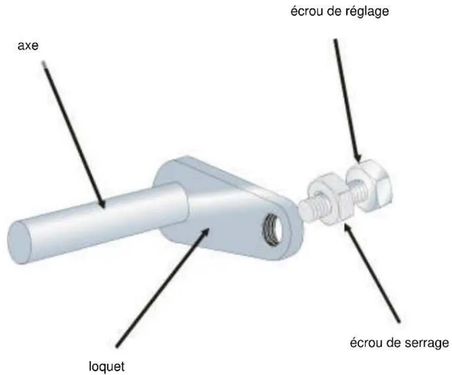 NESTOR MARTIN S35 - REGLAGE DU LOQUET DE LA PORTE - 1