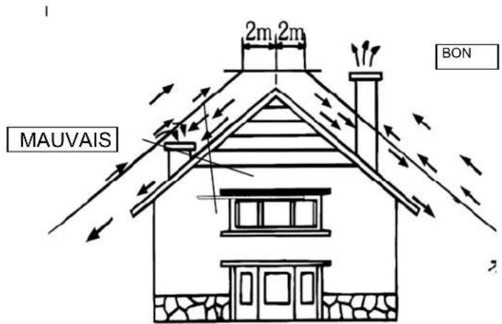 NESTOR MARTIN S13 - INSTALLATION - 1