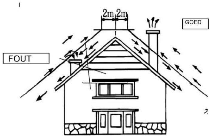 NESTOR MARTIN S13 - INSTALLATIE - 1