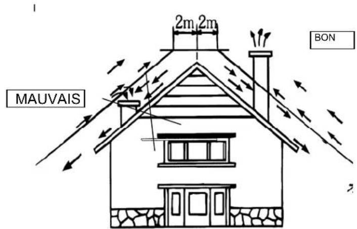NESTOR MARTIN RH43 - INSTALLATION - 1