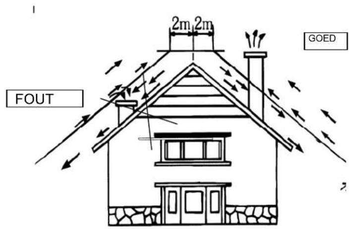 NESTOR MARTIN R43 - INSTALLATIE - 1