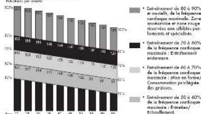 DOMYOS ST 190 - PRINCIPLE GENERAL CARDIO-TRAINING - 1