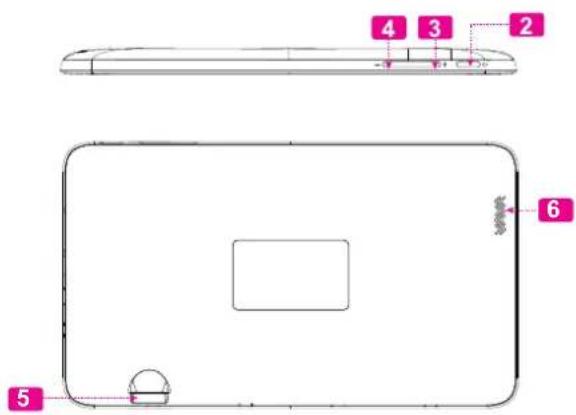 COBY MID7055 - Unit at a Glance - 2