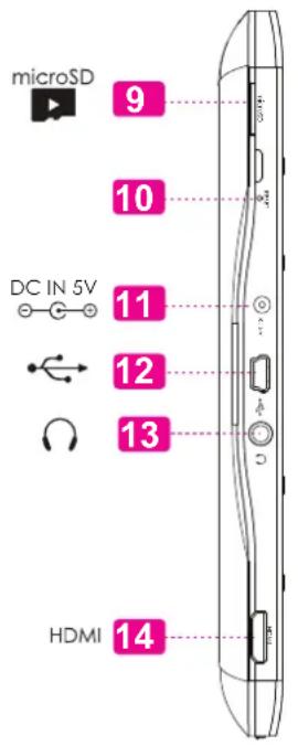 COBY MID7127 - L'appareil en un coup d'œil - 4