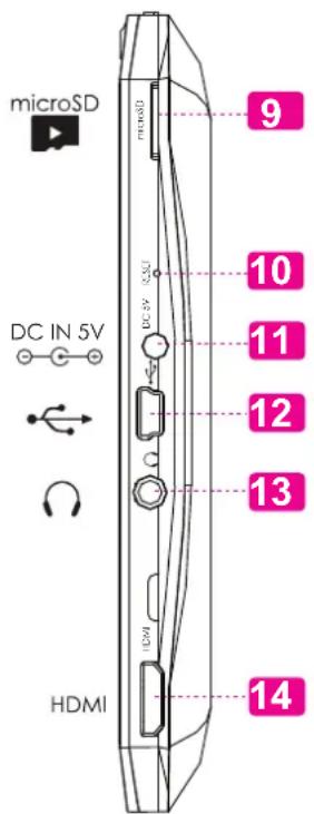COBY MID7127 - Unit at a Glance - 3