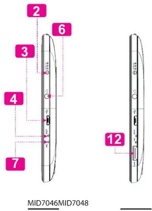 COBY MID7046 - Mieux connaître la Tablette Internet - 2