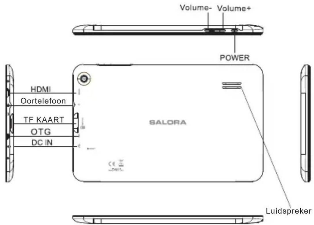 SALORA TAB9201 - Uitzicht - 1