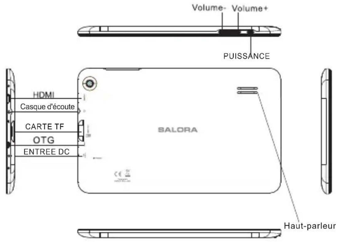SALORA TAB9201 - Description - 1