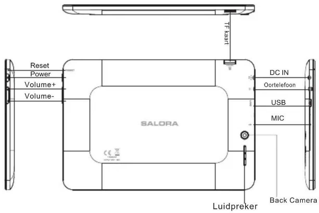 SALORA TAB8201 - 1.1Uitzicht - 1