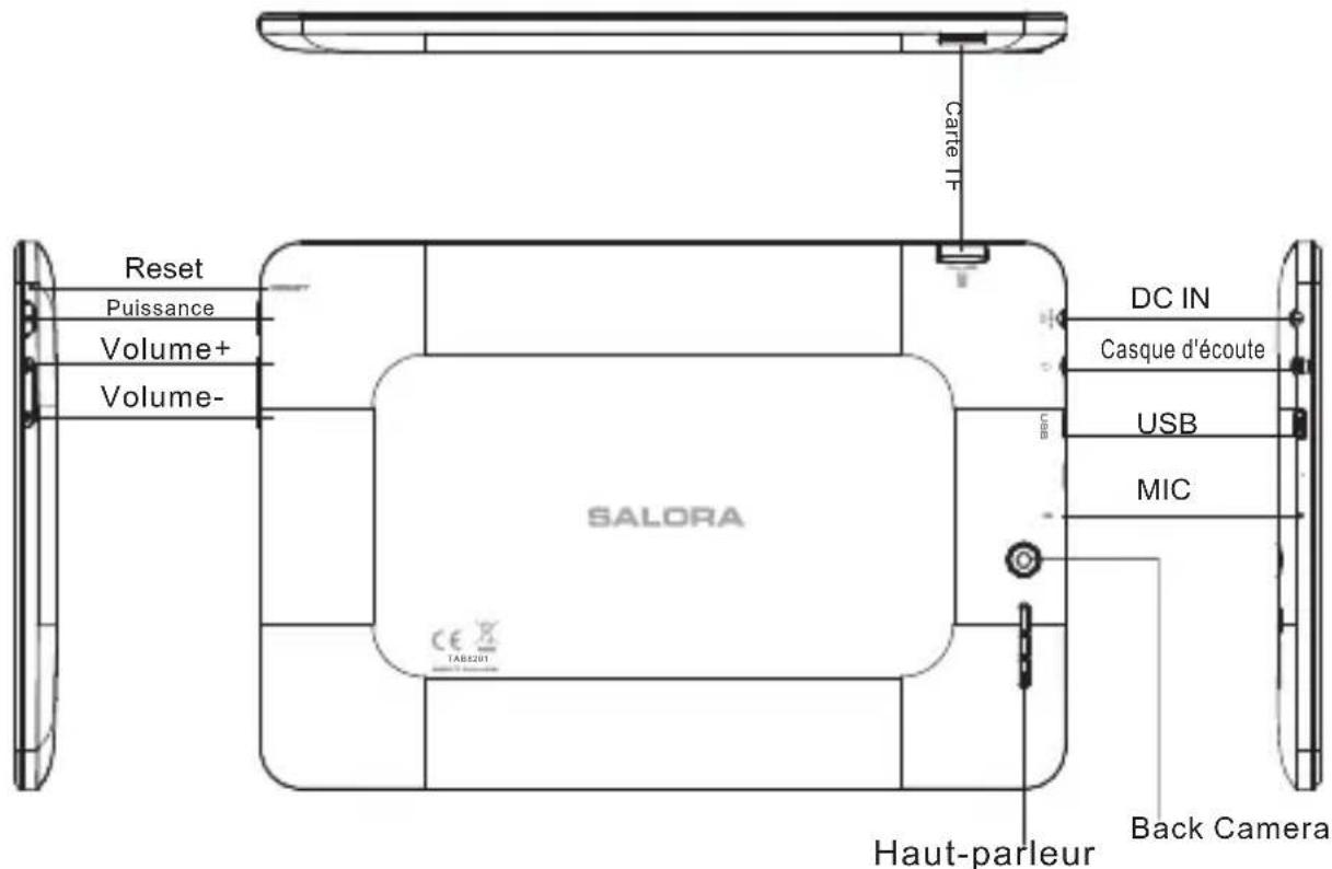 SALORA TAB8201 - 1
