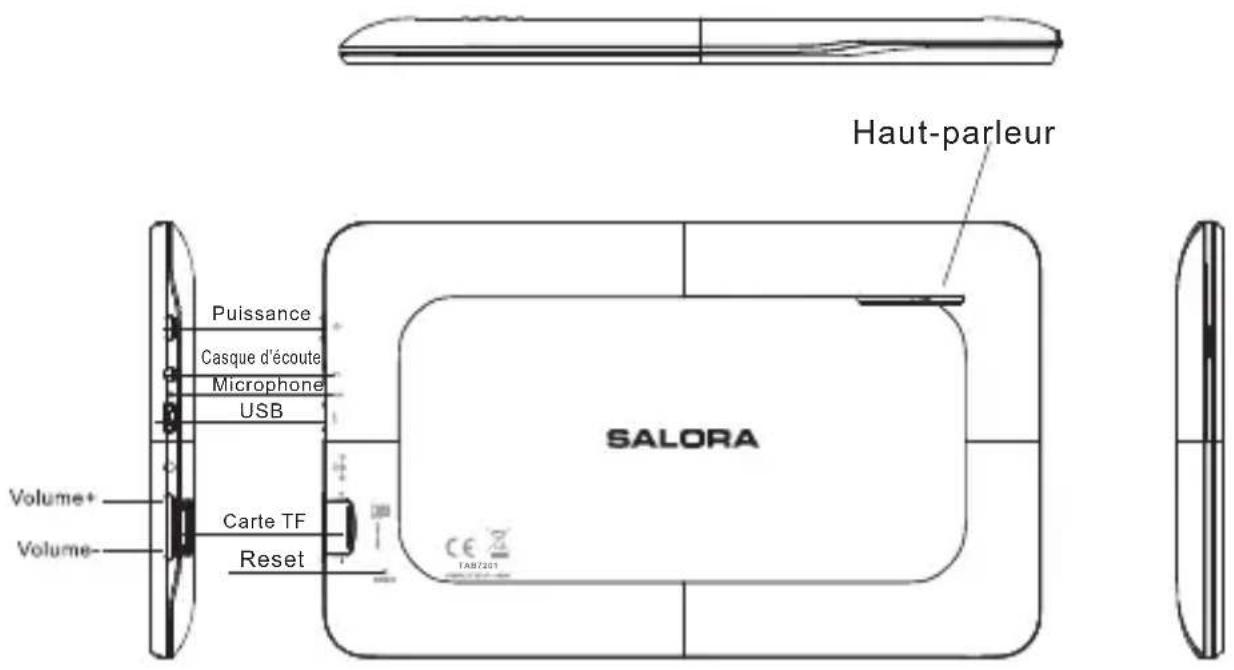 SALORA TAB7201 - 1