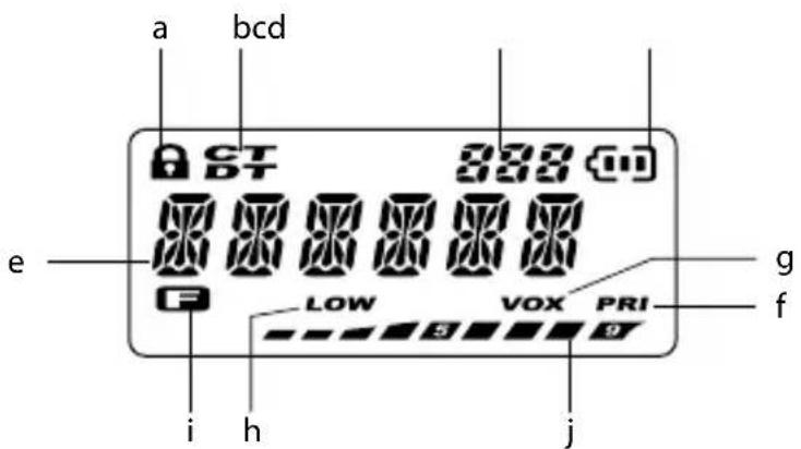 MIDLAND G18 - Main controls and parts of the radio - 1