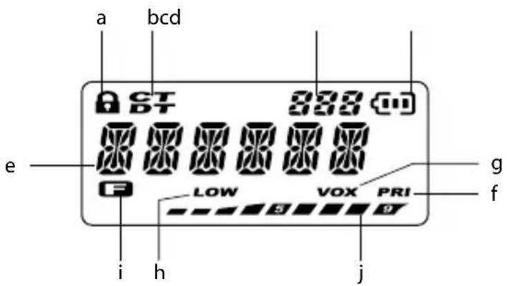 MIDLAND G18 - Controles principales de la radio - 1