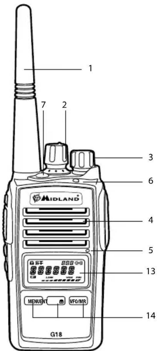 MIDLAND G18 - Opdrachten en knoppen - 1