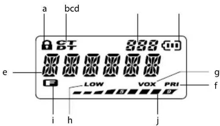 MIDLAND G18 - Hauptbedienelemente und Aufbau des Funkgerätes - 1