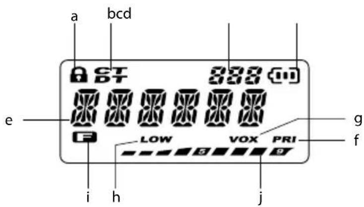 MIDLAND G18 - Beschrijving van de onderdelen van de radio - 1