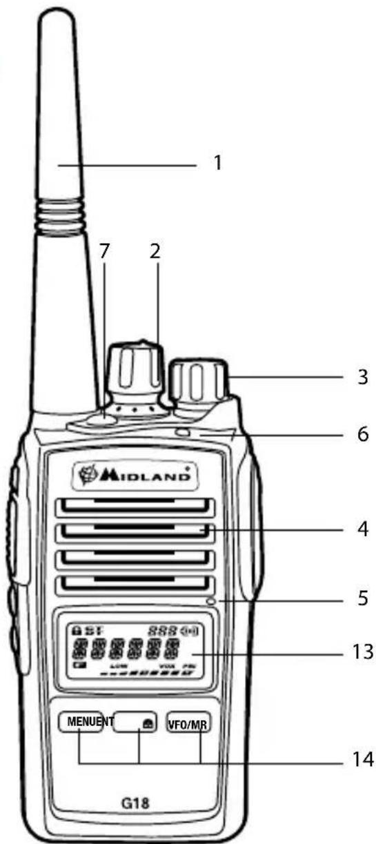 MIDLAND G18 - Baoikoi xieipiooi kai epn Tou nouoos - 1