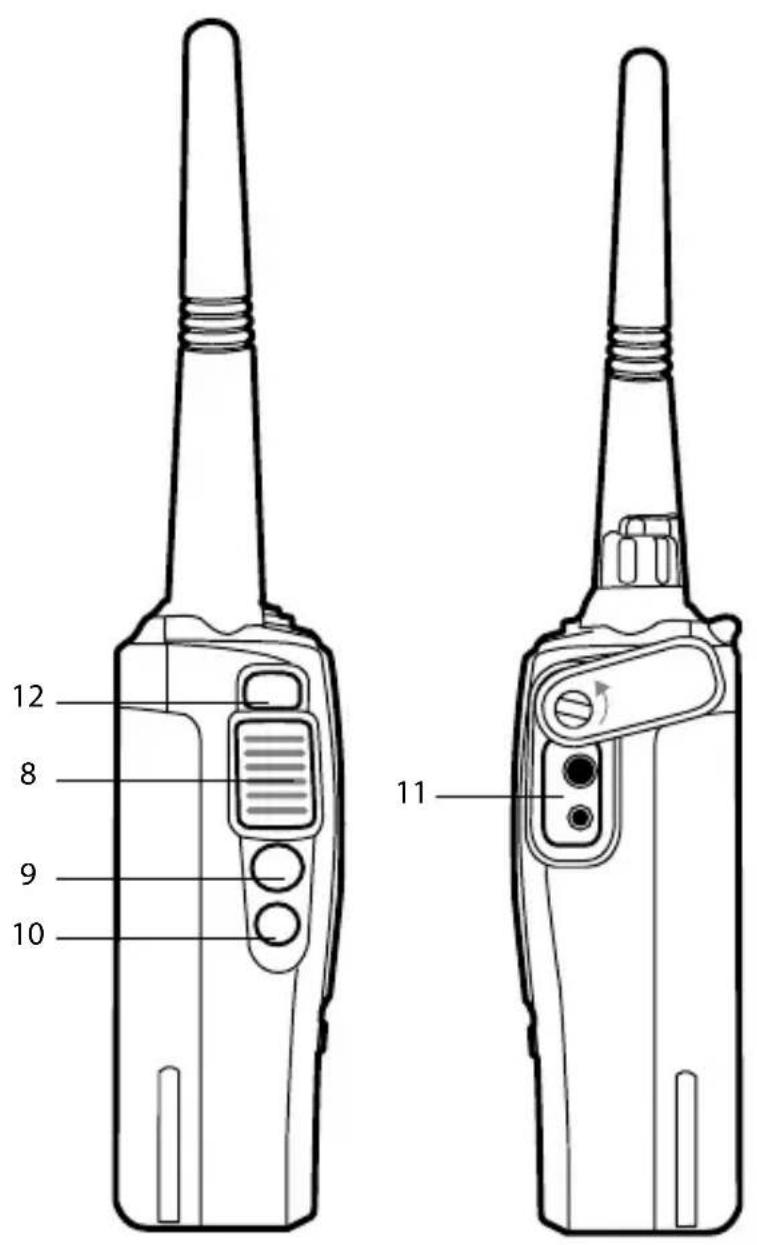 MIDLAND G18 - Hauptbedienelemente und Aufbau des Funkgerätes - 2