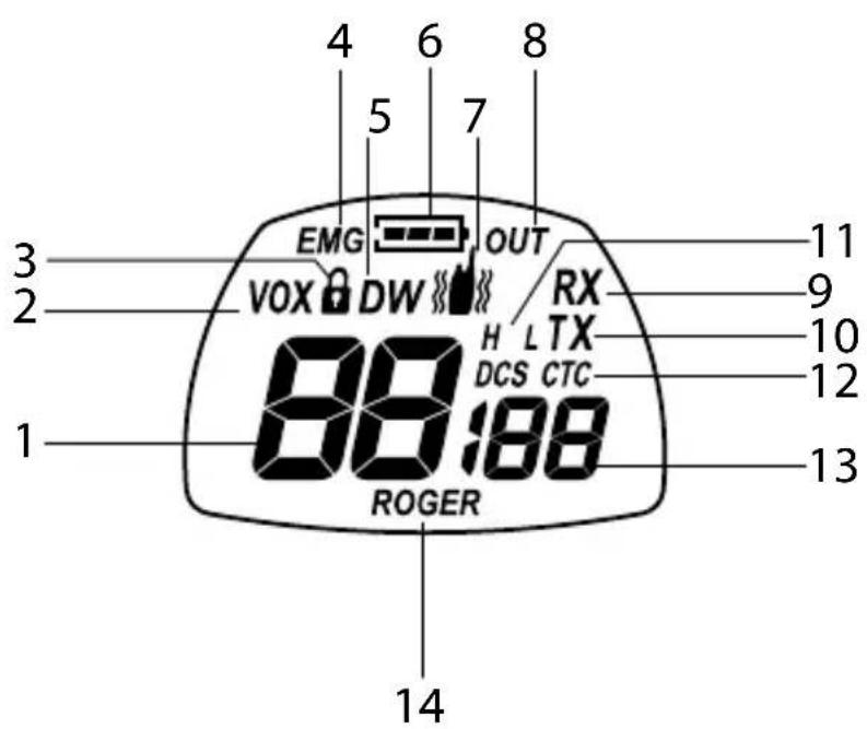 MIDLAND G9E Plus - Beschreibung der Bedienungen und Funktionen - 1