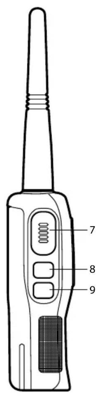 MIDLAND G11V - Hauptbedienelemente und Aufbau des Funkgeräts - 3