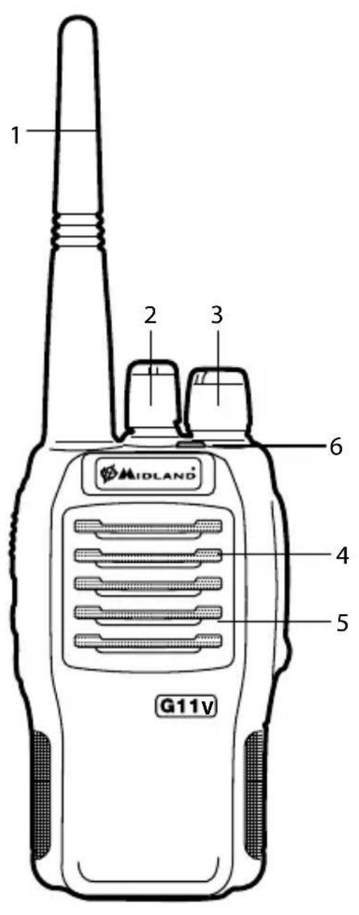 MIDLAND G11V - Baoikoi Xeipiooi kal epn Tou npno8ektn - 1