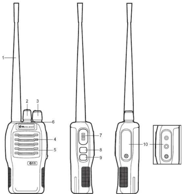 MIDLAND G11S - COVERAGE/RANGE - 2