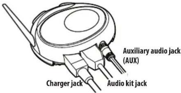 MIDLAND BTEva - Description of the button features: - 1