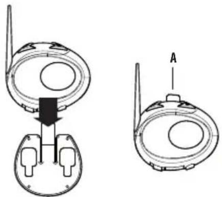 MIDLAND BTEva - Mise en place et retrait de votre Midland BTCity/BTEva - 1
