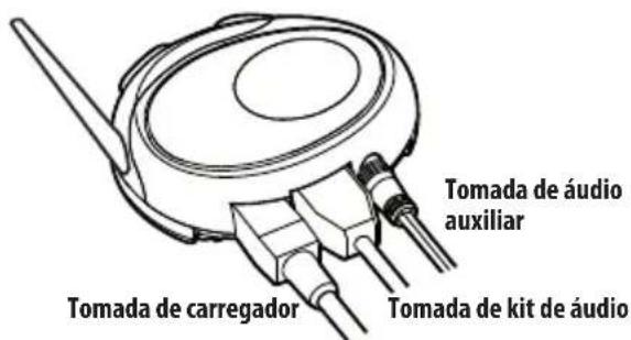 MIDLAND BTEva - Descrição das funcionalidades dos botões: - 1