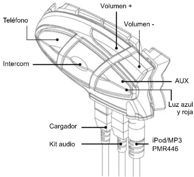 MIDLAND BT2 - DESCRIPCIÓN del BT2 - 1