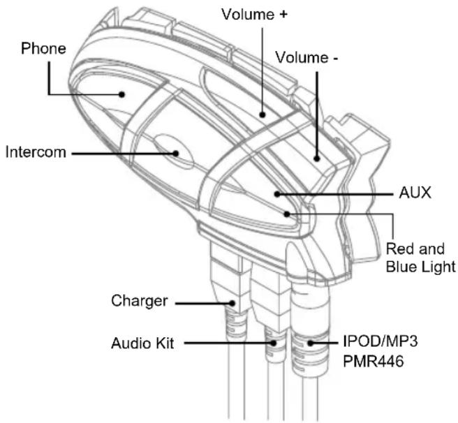 MIDLAND BT2 - Description of the BT2 unit - 1