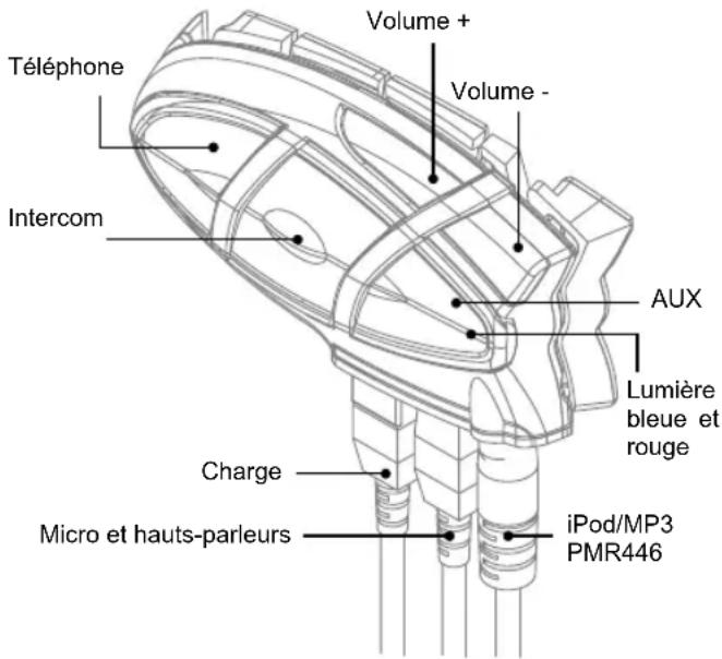 MIDLAND BT2 - Description BT2 - 1