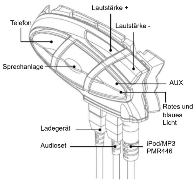 MIDLAND BT2 - Beschreibung der BT2 Einheit - 1