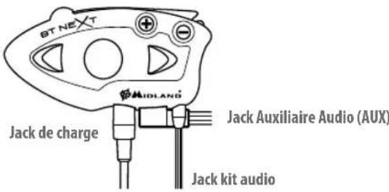 BT NE X T MIDLAND Jack de charge Jack Auxiliaire Audio (AUX) Jack kit audio