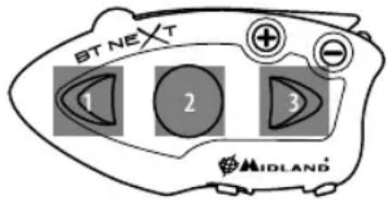BT NEXT 1 2 3 MIDLAND