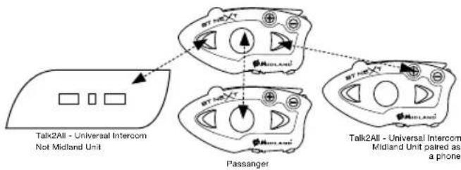 MIDLAND BT Next 2.0 - Talk 2 All - Pairing to a different brand intercom. - 2