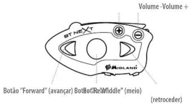Volume -Volume + BT NE T MIDLAND Botão "Forward" (avançar) Botão "R" (meio) Botão "R" (retroceder)